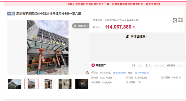 网络平台配资 疯狂！从2378万加价到1.14亿元，34人抢购深圳法拍房